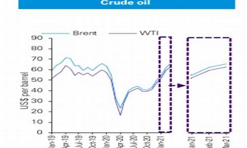 2021年布伦特原油价格_布伦特原油价格走势