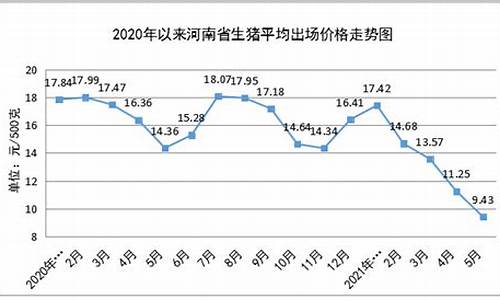 2020年粮油价格_5月份粮油价格走势