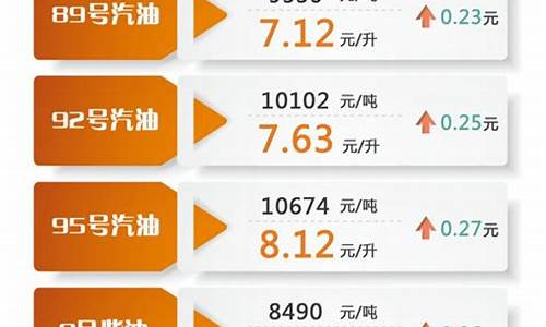 今日上海油价最新消息_上海今日油价一览表