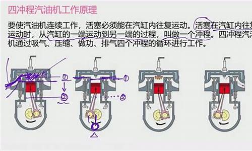 汽油机工作原理_汽油机工作原理动画gif