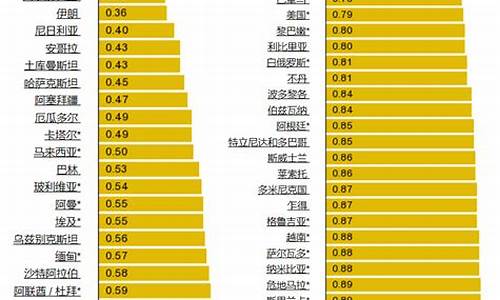 世界汽油油价_全世界汽油价格排行榜