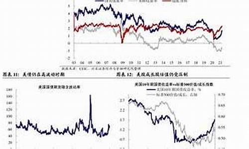 油价还会下调吗_油价会继续下调吗是真的吗