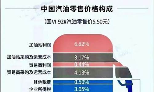 知道加油金额和油价怎样计算公里数_知道加油金额和行驶里程怎么