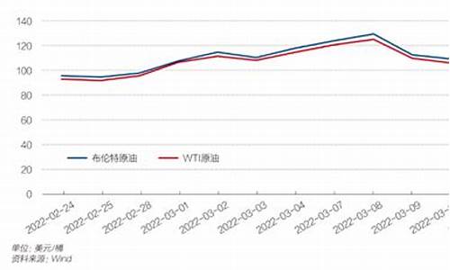 2021汽油价格_2023汽油价格一览表