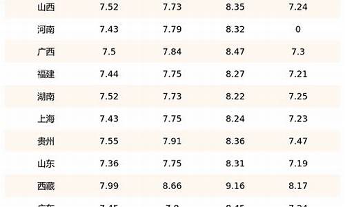 柴油价格今日价格表最新_柴油价格最新情况