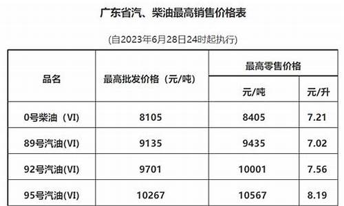 广州最新油价95_广州最新油价