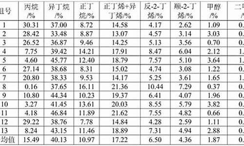 汽油的主要成分及元素_汽油的主要成分及元素化学式