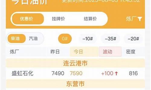 鲁清石化今日报价_山东鲁清石化今日油价查询