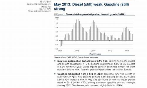 2013年油价每升多少元_2013年5月汽油调价