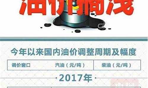 赣州油价格查询_赣州今天油价是多少