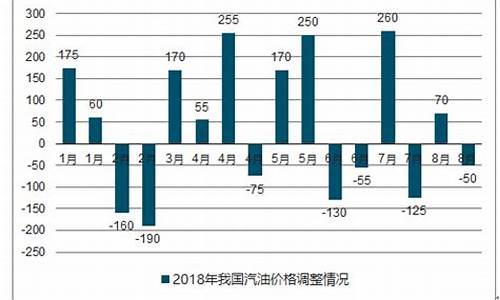 关于汽油价格调查报告_汽油价格变化趋势