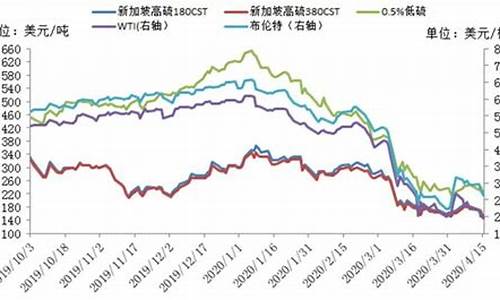 08年燃料油价格是多少_08年燃料油价格