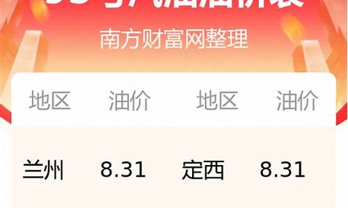 今日甘肃油价95号汽油价格表_今日甘肃油价95号汽油价格表最新