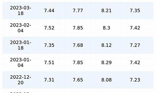 2020年重庆油价价格_重庆油价历史查询