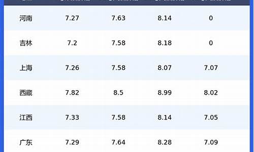 昆明今日油价95汽油价格是多少呢_昆明今日油价95汽油价格是多少