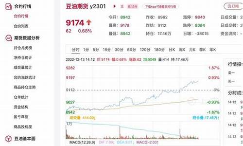 10月12日豆油价格_2021年1月20日豆油价格