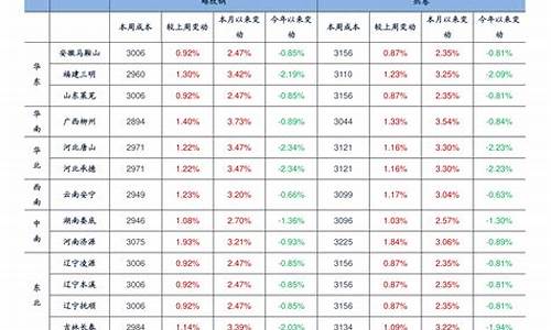 浙江实时油价95_浙江实时油价