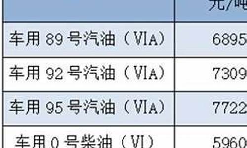 福建油价_福建油价调整