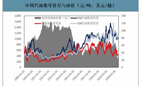 2019年5月汽油价格_2020年五月汽油价格