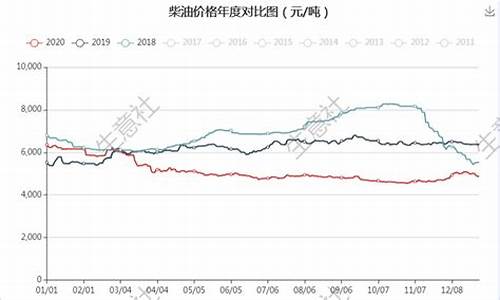 原油价格涨跌最新消息最新消息新闻_原油价格行情最新分析