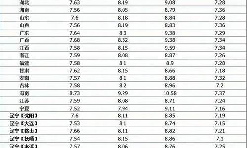 中石化今天油价多少钱1升_中石化今天油价多少钱一升92