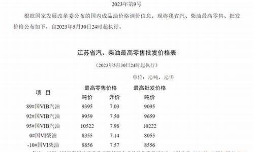 今天江苏92号油价格是多少_今天江苏92号油价格