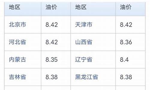 海口今天油价格是多少_海口油价95今日价格