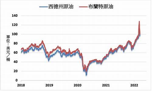 原油价格东方财富_原油价格nymex