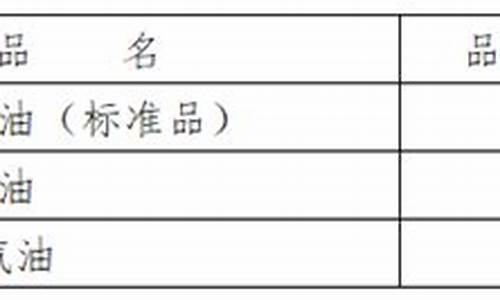 航空汽油价格_航空汽油价格多少钱一升