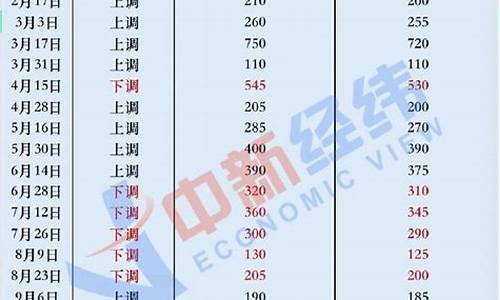 2008年年成品油价格_2008年油价多少钱一升