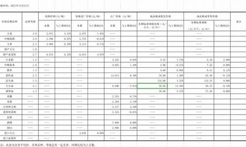 粮油价格行情表_中国粮油信息网