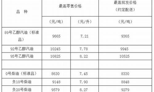 负20柴油价格_负20柴油价格多少钱一吨