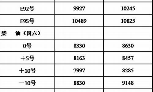 黑龙江油价格_黑龙江油价格今日价92