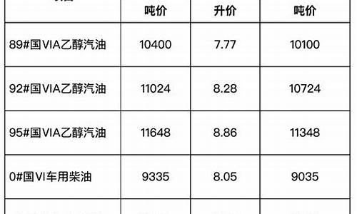 油库柴汽油价格_931油库柴油价格