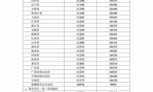 成品油价格联动及补贴政策解读_成品油新定价机制