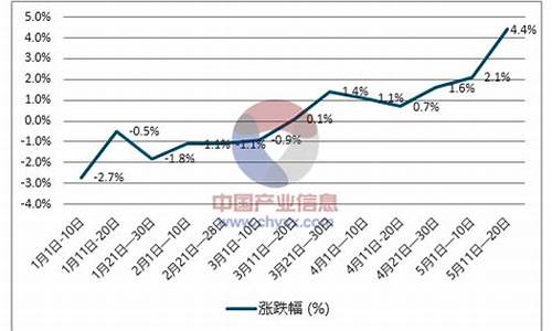 柴油价格上涨对我国经济的影响_柴油价格上涨