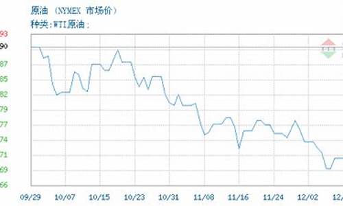 原油价格最新报价美元_原油价格最新报价美元汇率