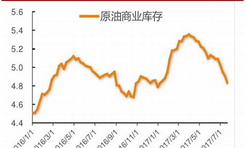 2017年原油价格变化趋势_2017年原油价格变化