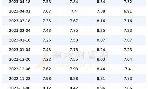 2013年上海汽油价格_2013年上海汽油价格表