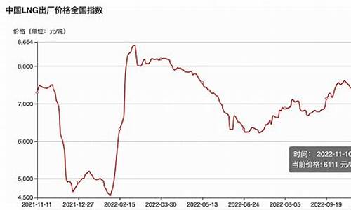 未来LNG价格会超过油价吗_未来lng价格会超过油价吗为什么