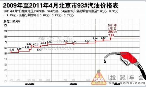 2018年历史油价查询_2018年历史油价查询表