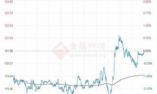 最新原油价格最新消息实时_最新原油价格最新走势