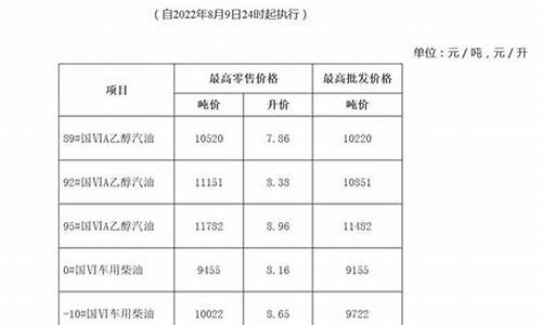 安徽最新油价92汽油价格是多少_安徽最新油价92汽油价格