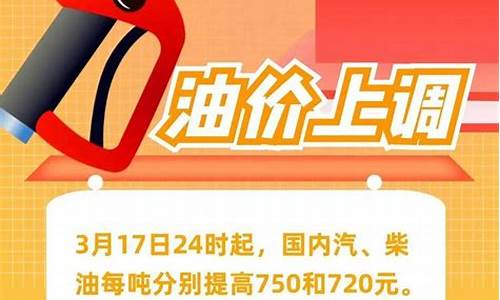 发改委成品油价管理办法_发改委成品油价