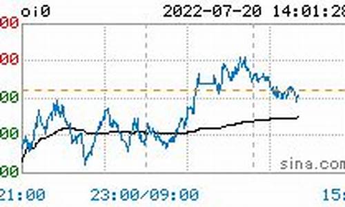 菜籽油价格行情今日报价查询_菜籽油价格行情今日报价