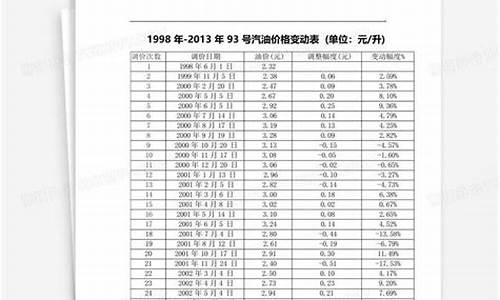 盐城93号汽油价格_盐城95号汽油最新价格