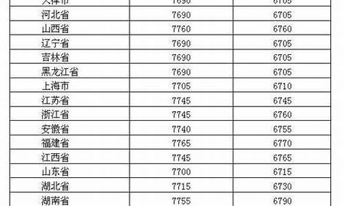 成品油价格调整规则_成品油价格联动及补贴政策解读