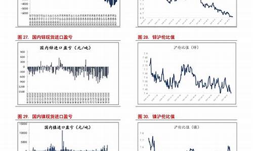 5月油价调整预测最新_5月油价调整预测