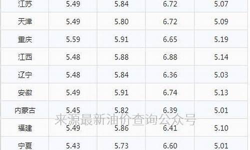 09年汽油价格是多少钱一升_09年汽油价格是多少钱一升呢