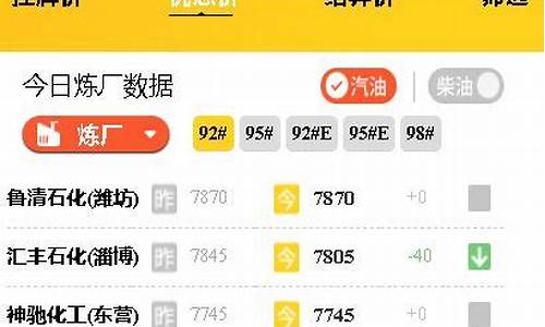 汽油价格最新信息_汽油价格最新行情走势
